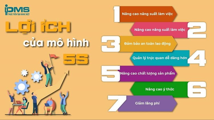 Lợi ích của nguyên tắc 5s